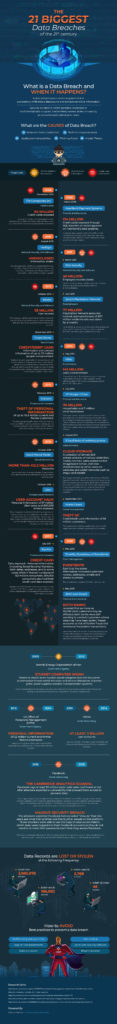 Biggest Data Breaches In The 21st Century Infographic Tekh Decoded