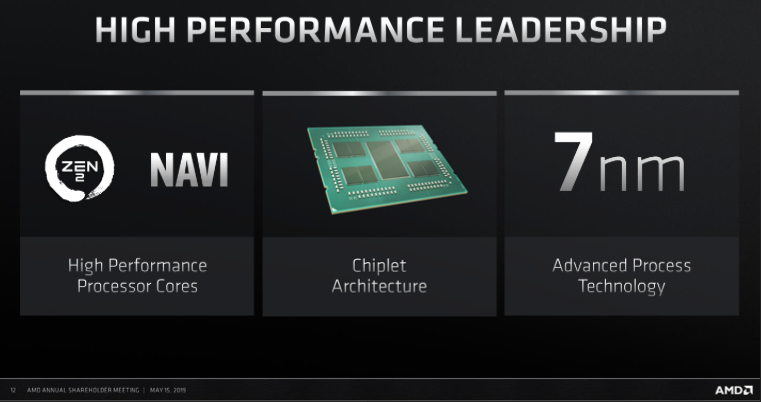 AMD 7nm
