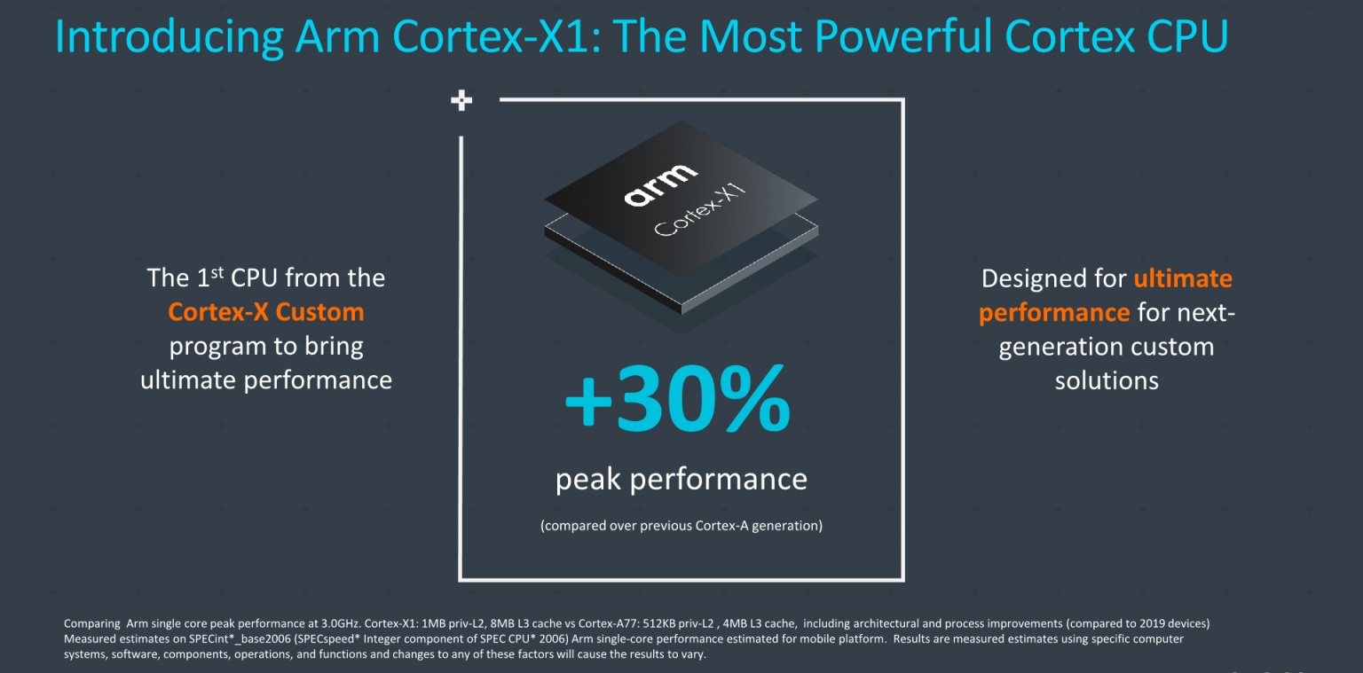 ARM releases the Cortex A78 and Cortex X1: 2 powerful cores for 2021 ...
