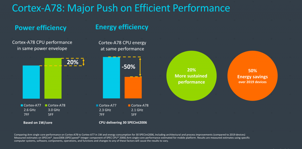 ARM releases the Cortex A78 and Cortex X1: 2 powerful cores for 2021 ...