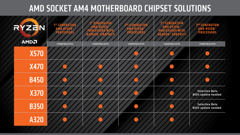 amd-finally-decided-to-keep-their-promise-will-allow-zen3-to-be