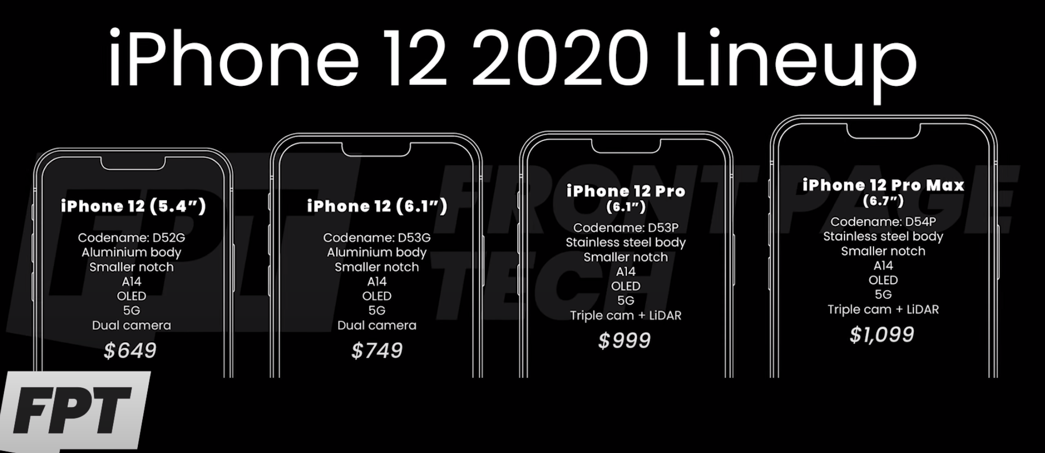 iPhone 12 variants