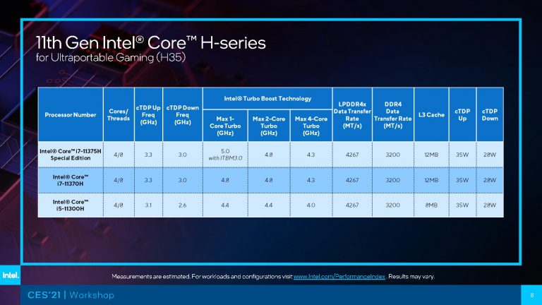 Intel launches 10nm Tiger Lake laptop processors at CES 2021 — Tekh Decoded