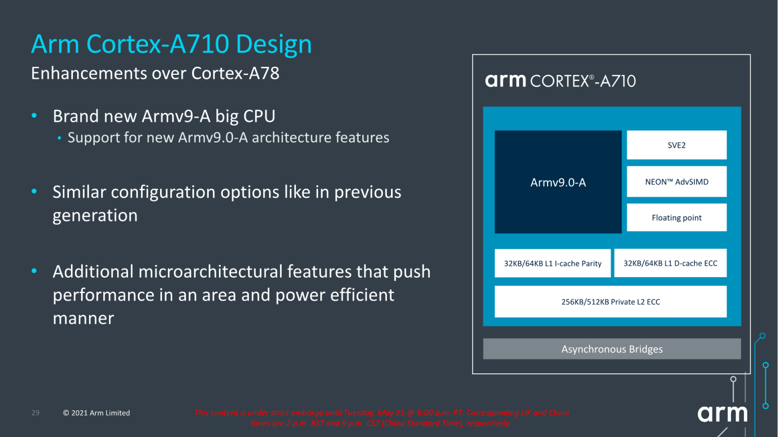 ARM announces the new v9 architecture, to introduce custom core X2 ...