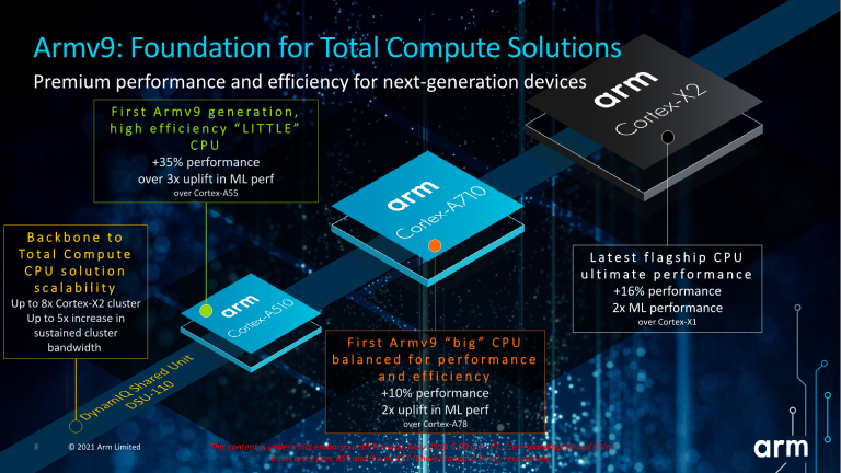 ARM announces the new v9 architecture, to introduce custom core X2 ...