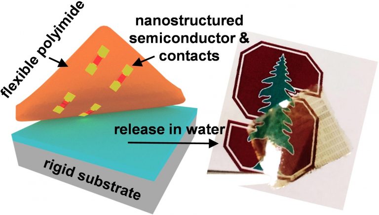 Standord University Researchers Make A Breakthrough In Ultrathin ...